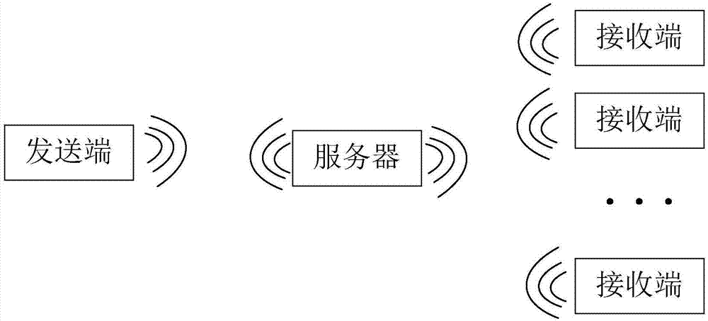 On-site close-range electronic name card exchange method and application terminal thereof