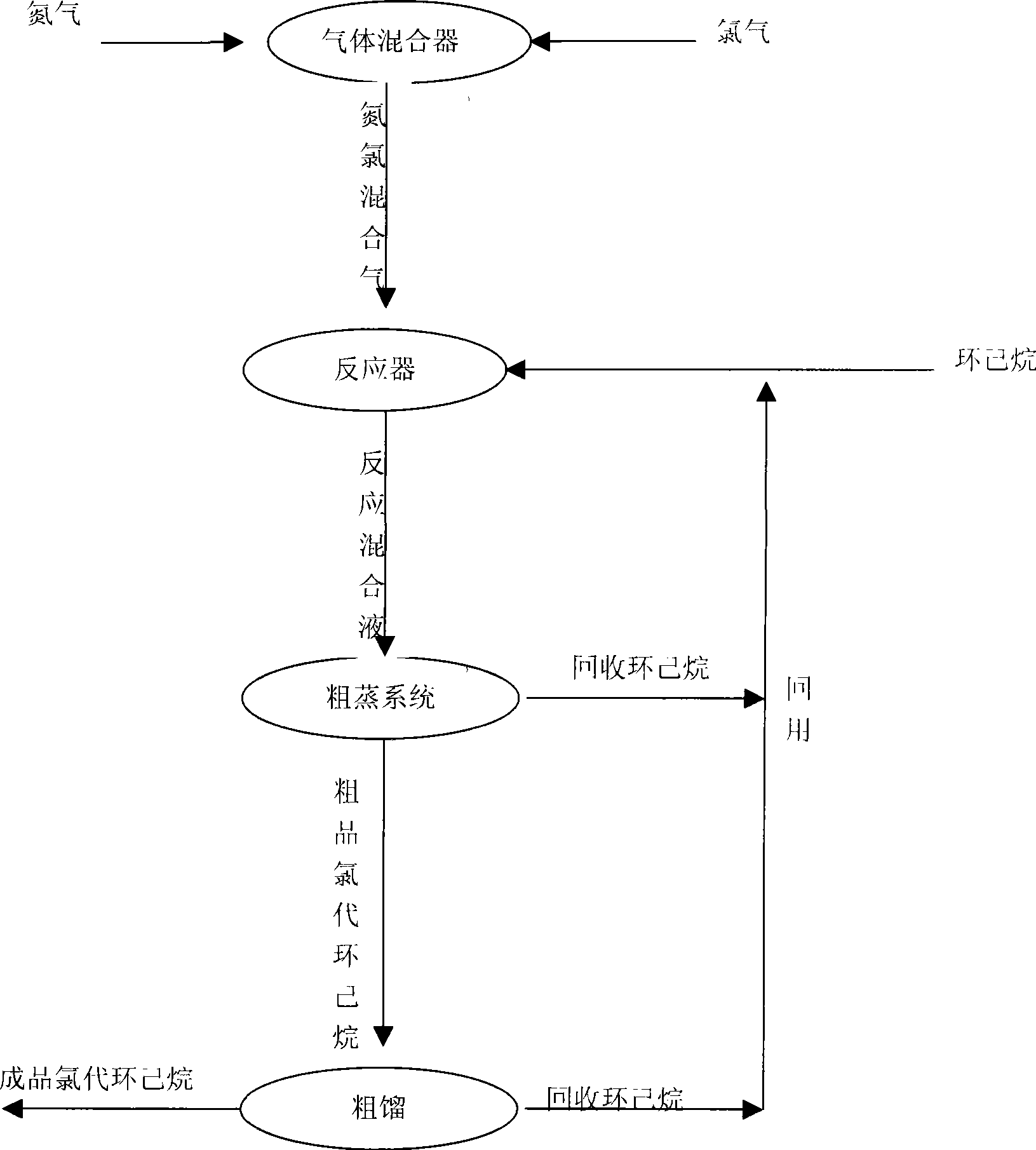 Preparation of chloro-cyclohexane under nitrogen protection