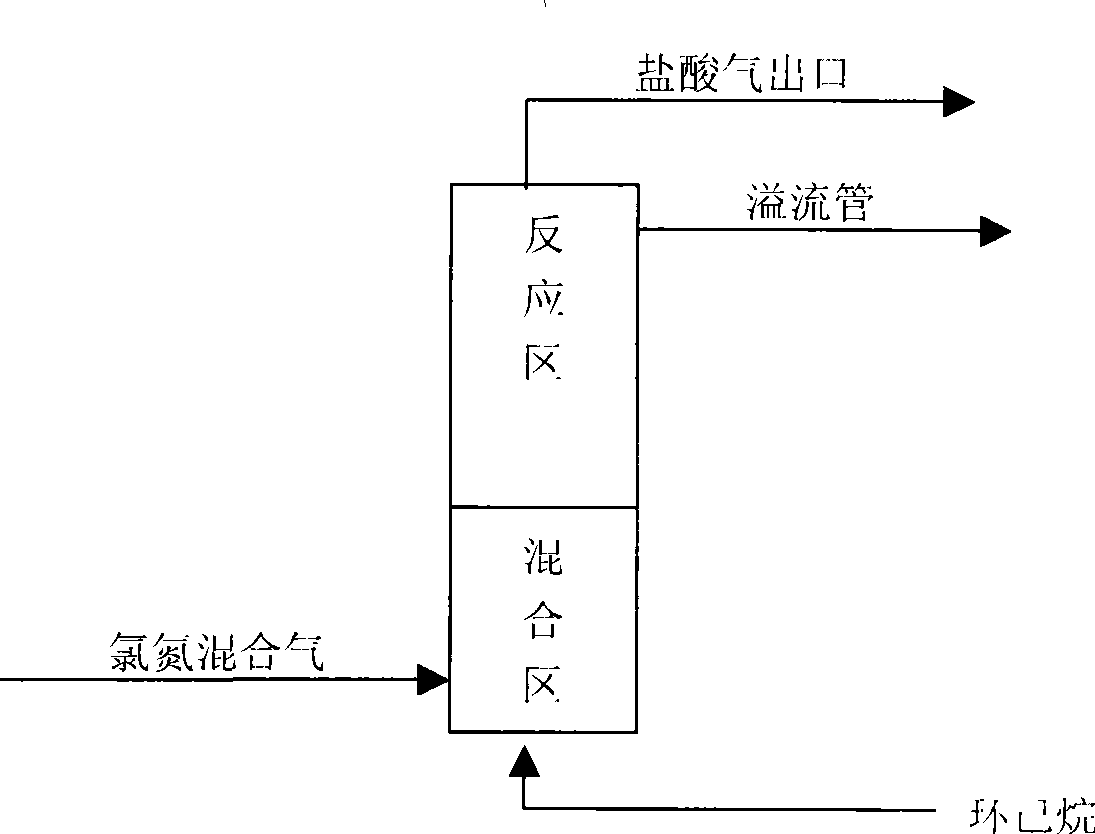 Preparation of chloro-cyclohexane under nitrogen protection