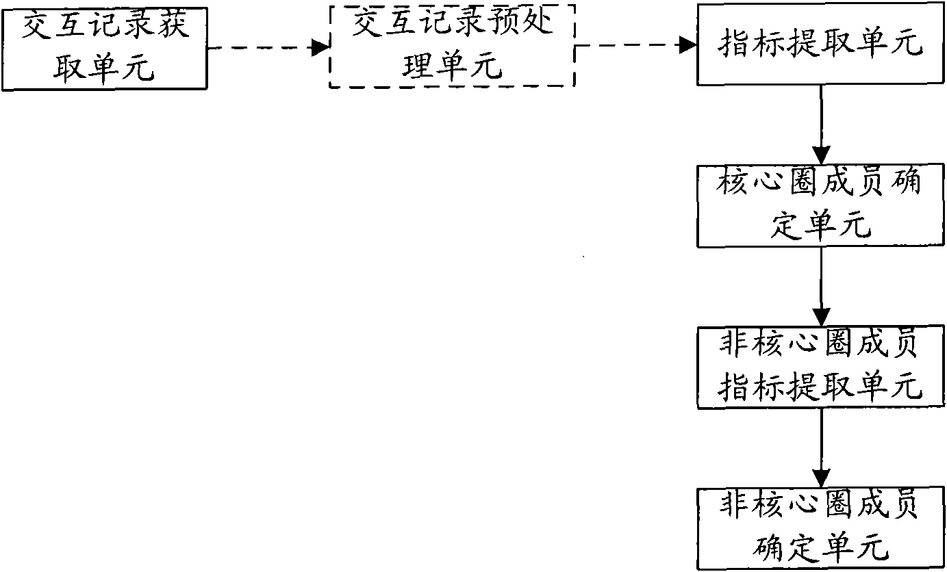 Method and system for counting data of customer members in group