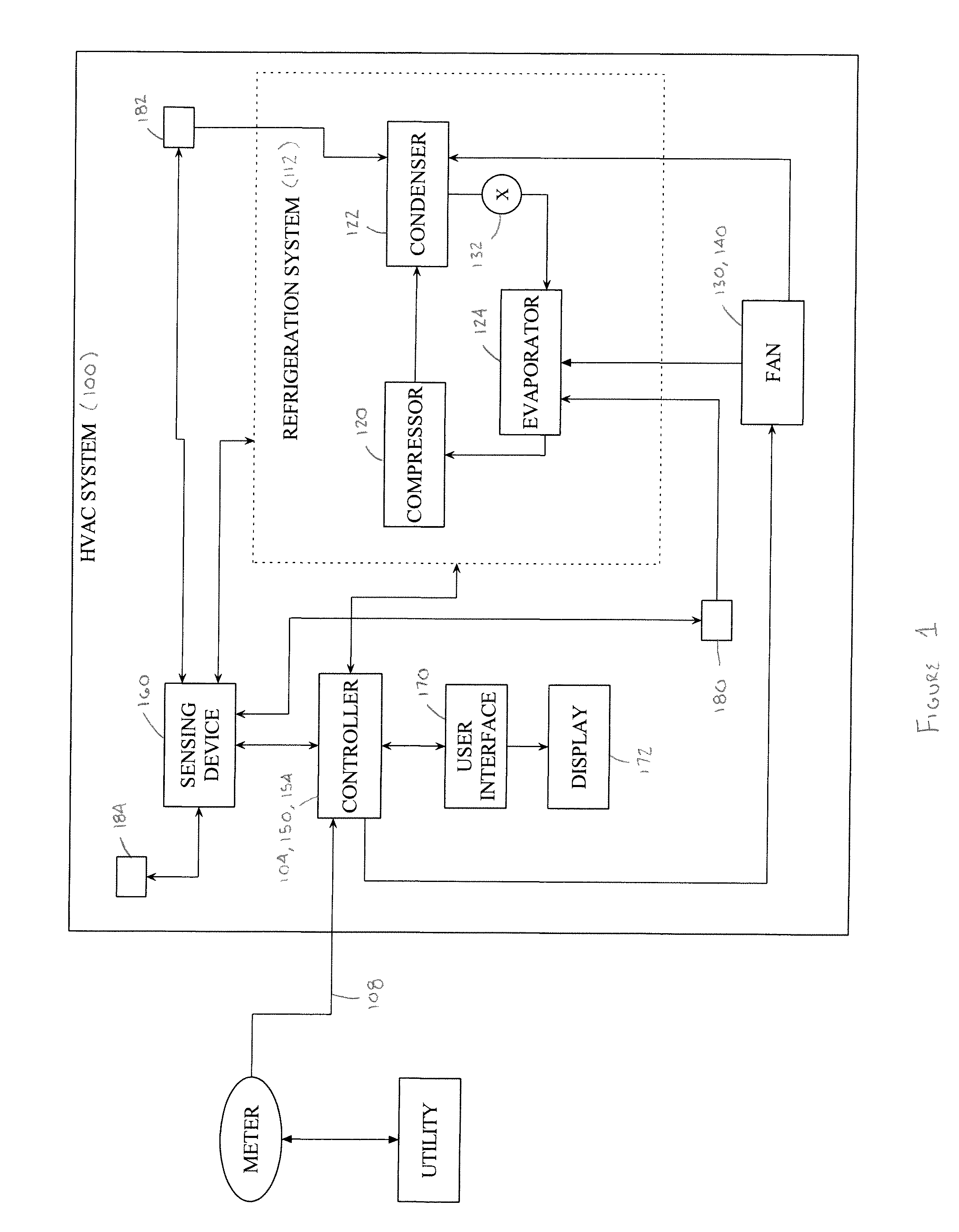 Energy management of HVAC system