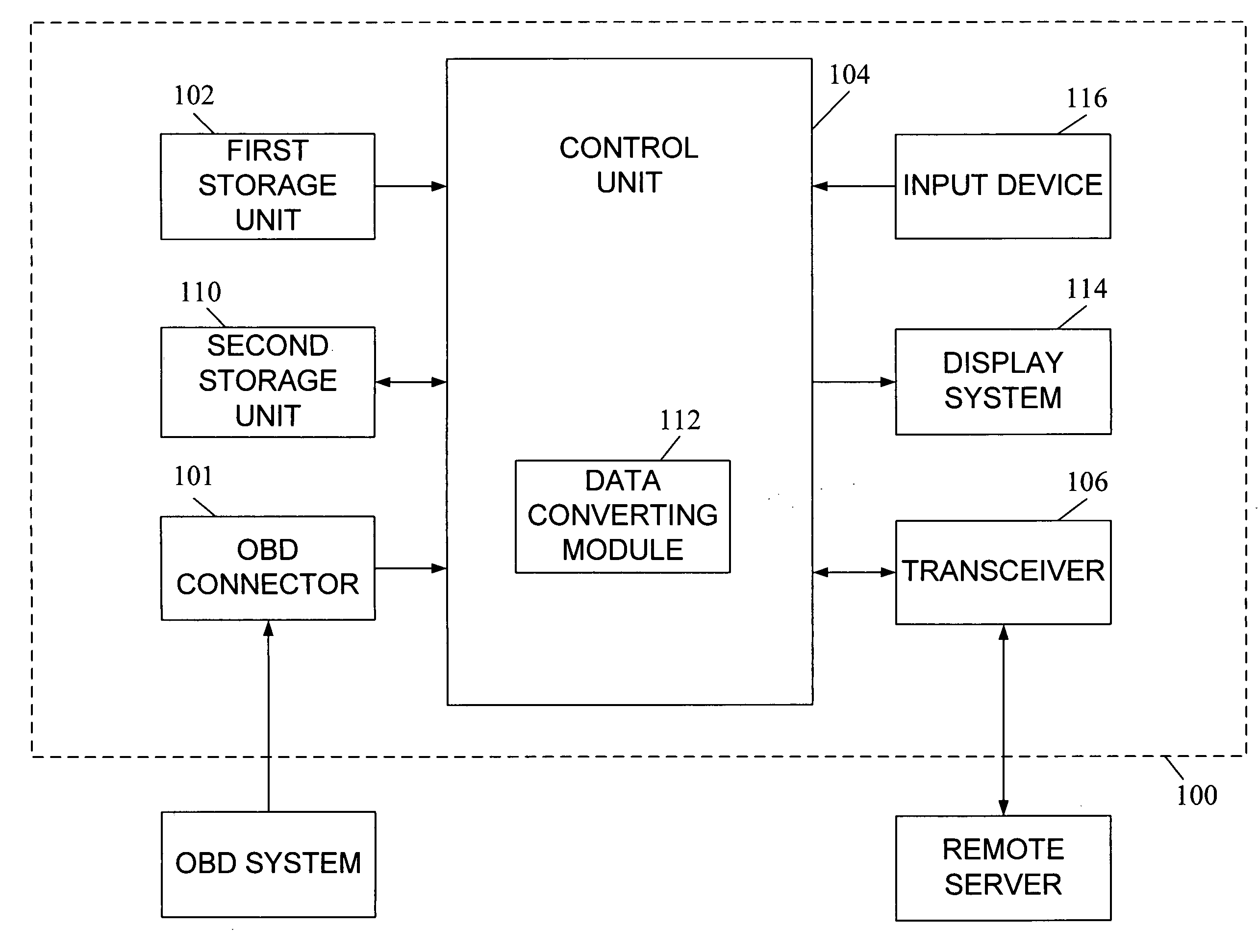 Method and system for processing and transmitting automotive emission data