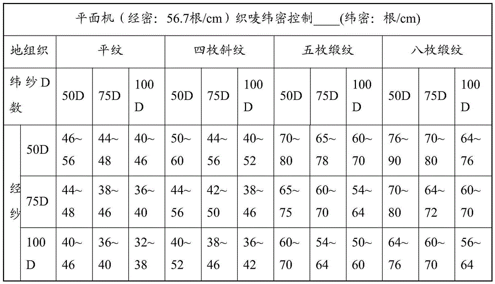 Polyester woven label and preparation method thereof