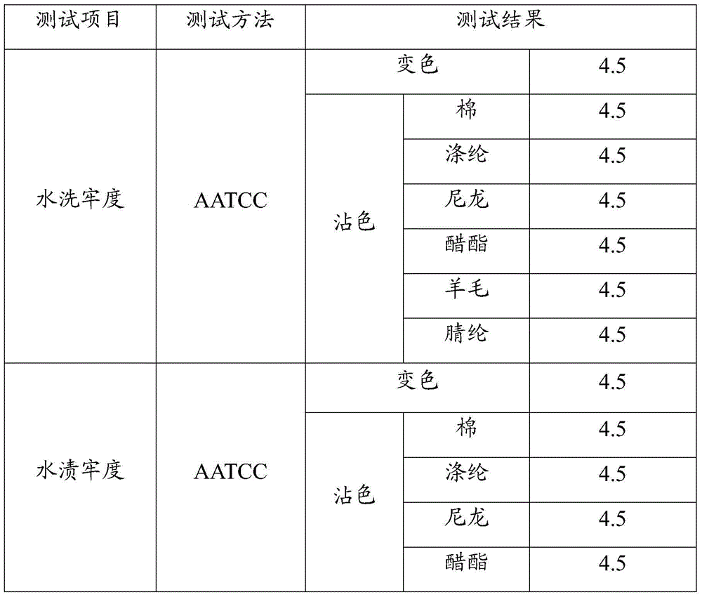 Polyester woven label and preparation method thereof