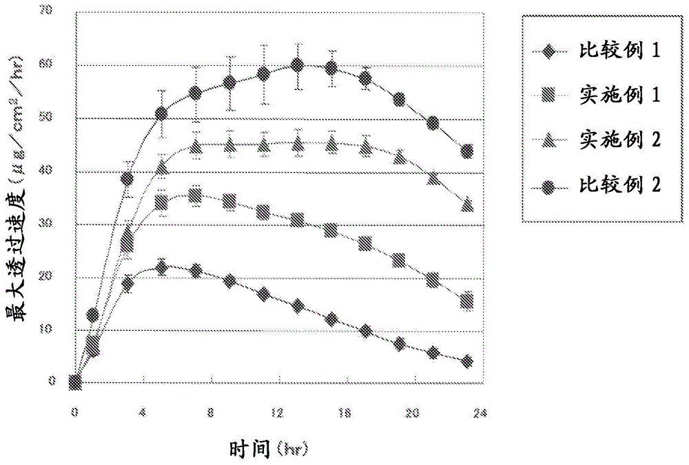 Ropinirole-containing adhesive skin patch and packaged product thereof