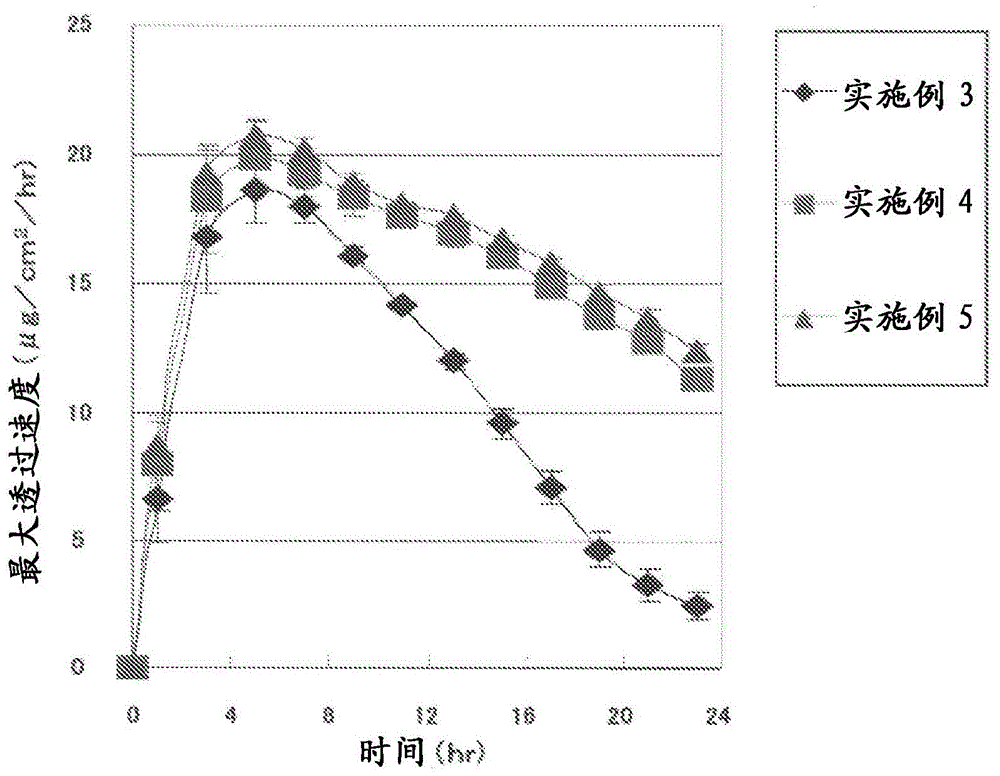 Ropinirole-containing adhesive skin patch and packaged product thereof