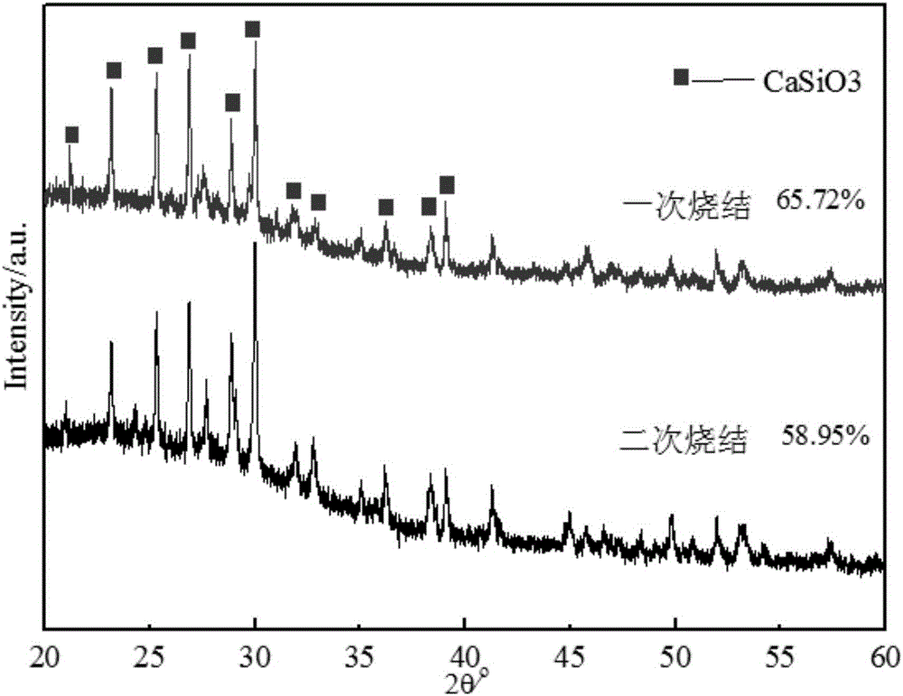 Sm3+ doped wollastonite glass ceramic and preparation method thereof