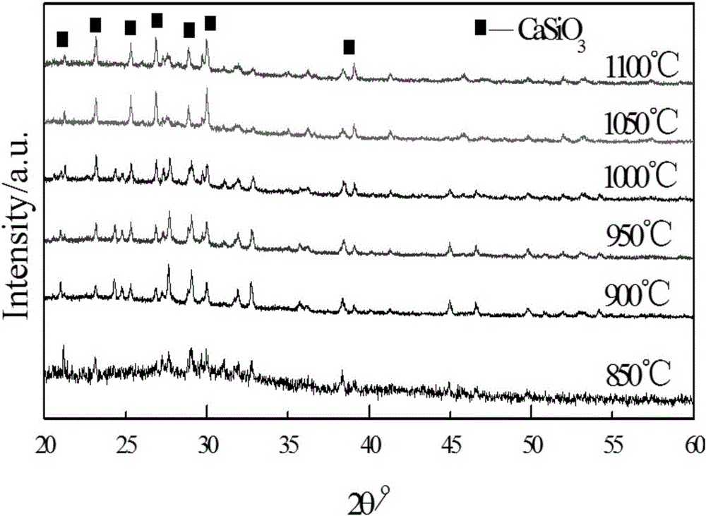 Sm3+ doped wollastonite glass ceramic and preparation method thereof