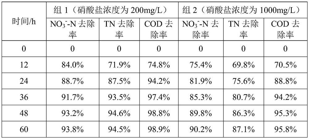 Nitrogen-containing wastewater treatment method