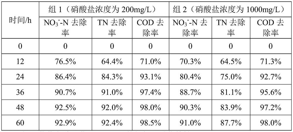 Nitrogen-containing wastewater treatment method