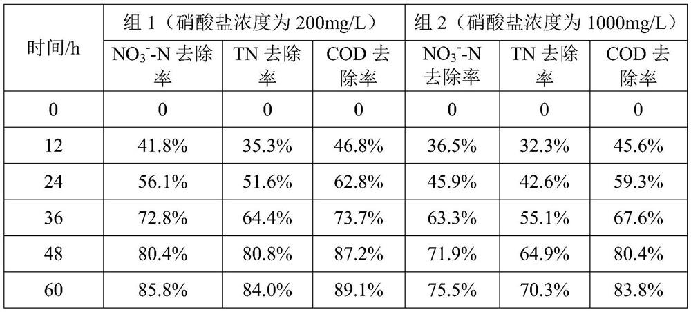 Nitrogen-containing wastewater treatment method