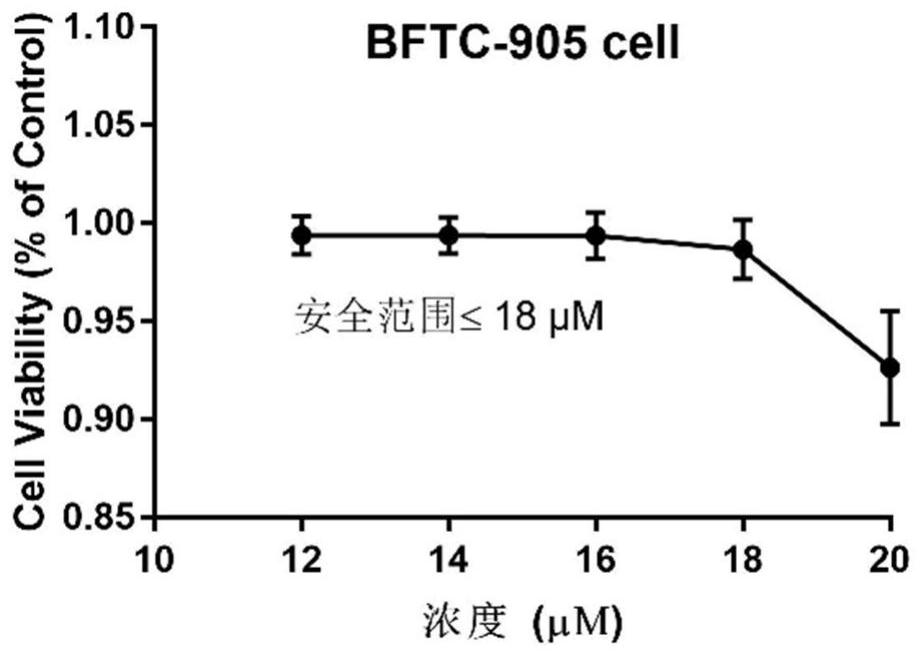 Application of hematoporphyrin derivative in treatment of bladder cancer together with chemical drug