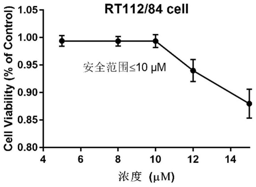 Application of hematoporphyrin derivative in treatment of bladder cancer together with chemical drug