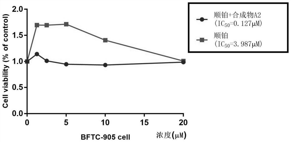 Application of hematoporphyrin derivative in treatment of bladder cancer together with chemical drug