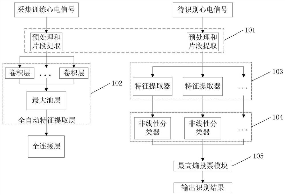 A method and system for rapid electrocardiographic identification