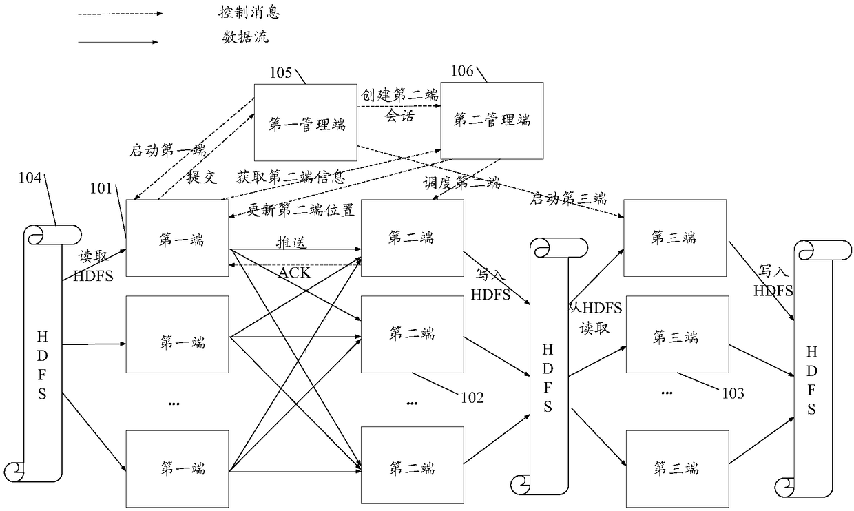 Method, apparatus and system for processing data