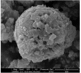 Preparation method of high-voltage nickel lithium manganate cathode material with porous morphology