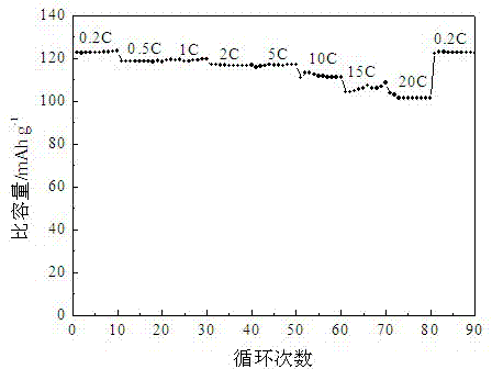 Preparation method of high-voltage nickel lithium manganate cathode material with porous morphology