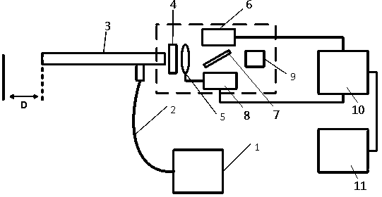 Guiding exposure type fluorescent endoscope system and guiding exposure method