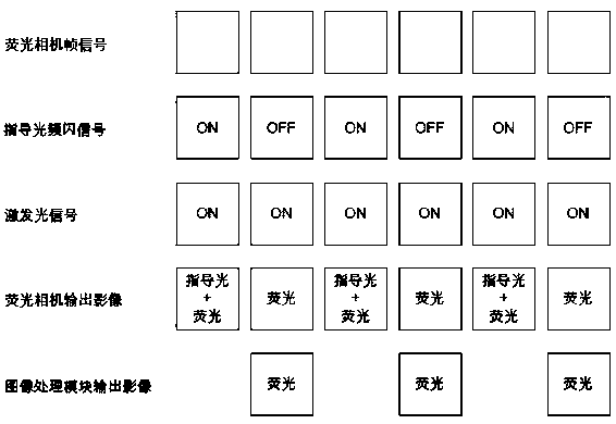 Guiding exposure type fluorescent endoscope system and guiding exposure method