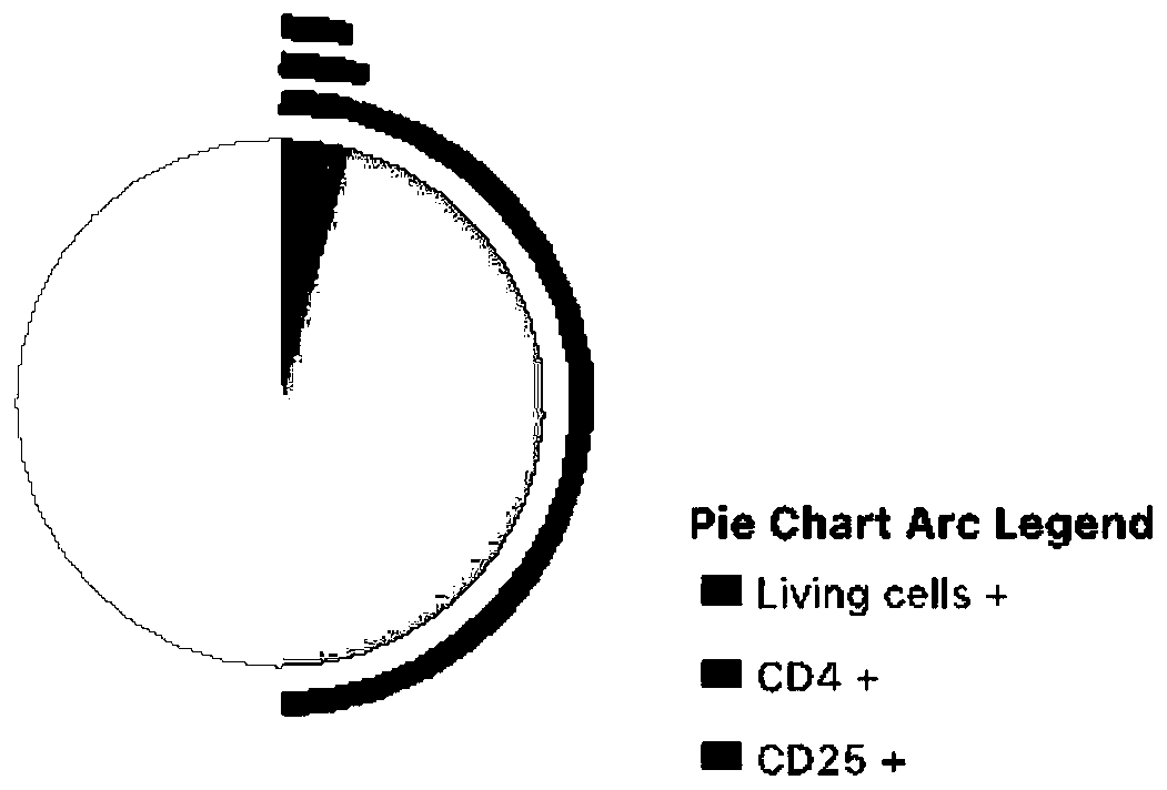 Human skin digestion complex enzyme and method for isolating micro-immune cell Treg cells from human few full-thickness skin