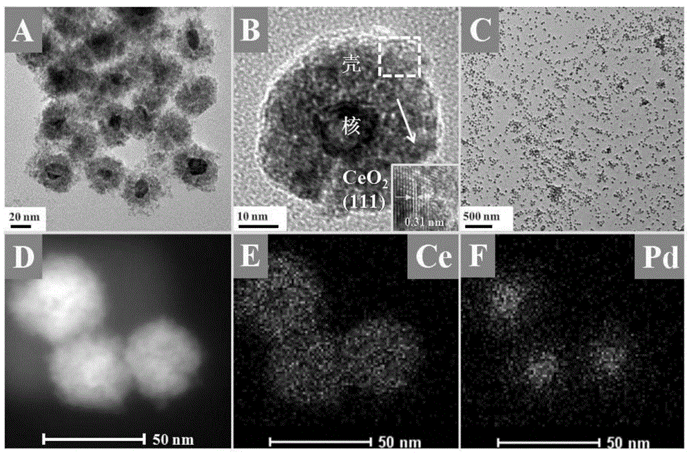 Cerium oxide-coated precious metal nano-catalyst and preparation method thereof