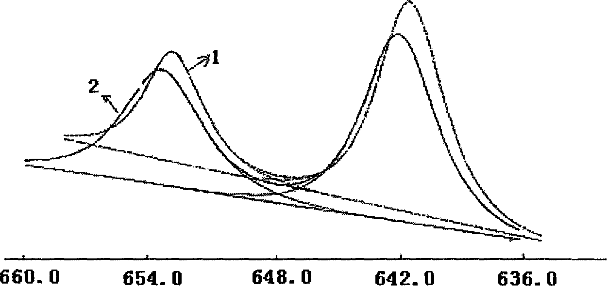 Positive electrode material for lithium ion cell, its preparing method and lithium ion cell