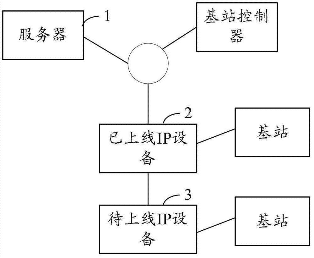 Method, devices and system for establishing transmission channel