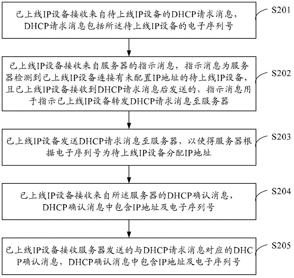 Method, devices and system for establishing transmission channel