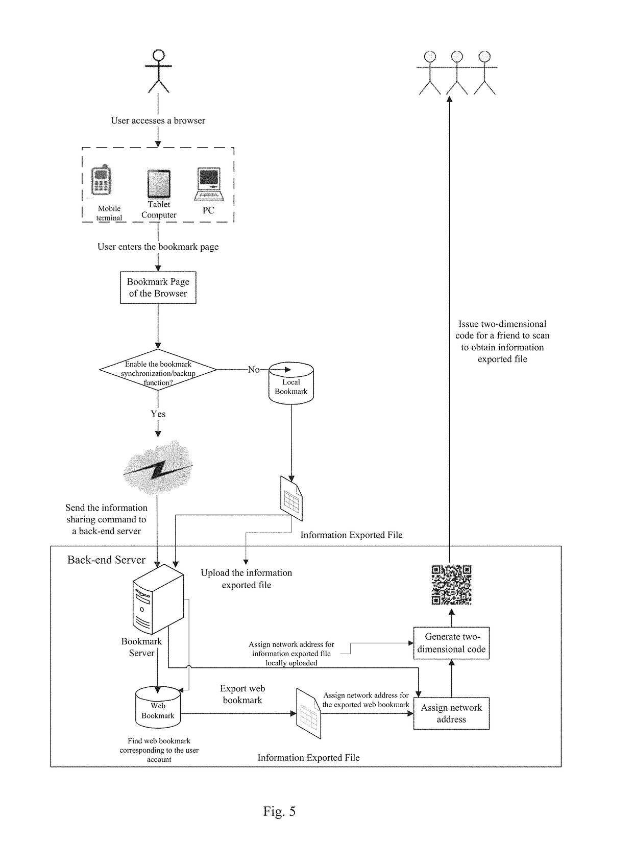 Information sharing method and system