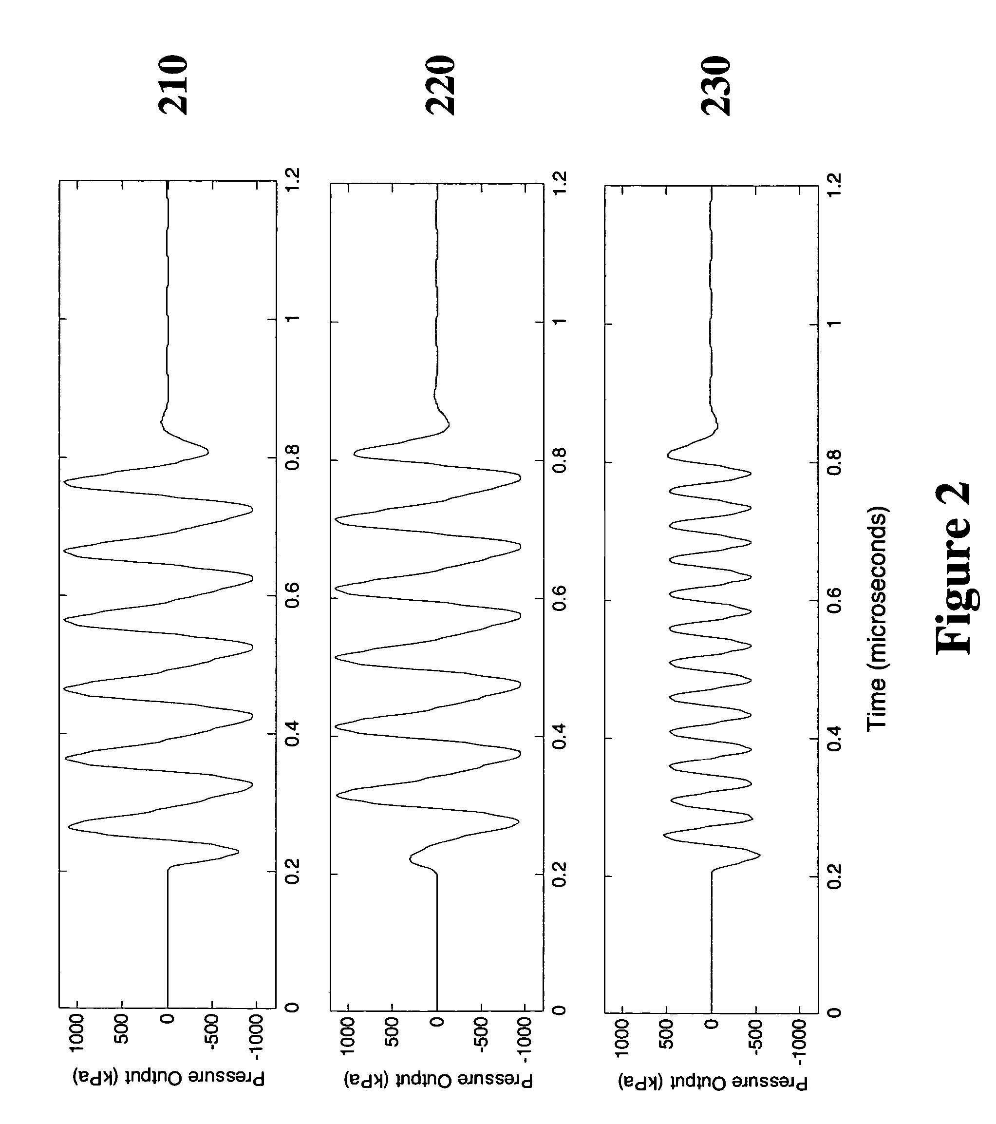 Method and apparatus for improving the performance of capacitive acoustic transducers using bias polarity control and multiple firings