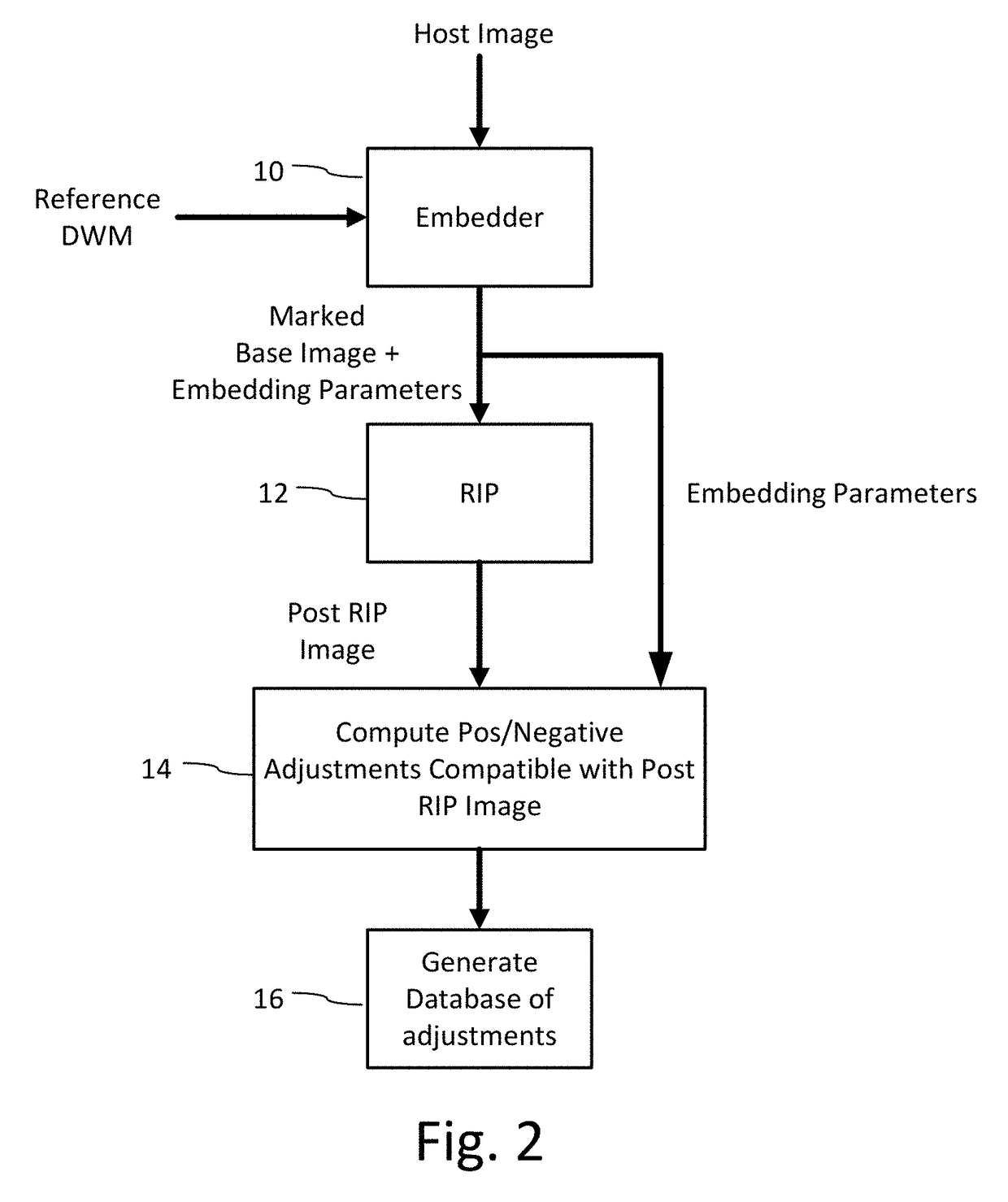 Serialized digital watermarking for variable data printing