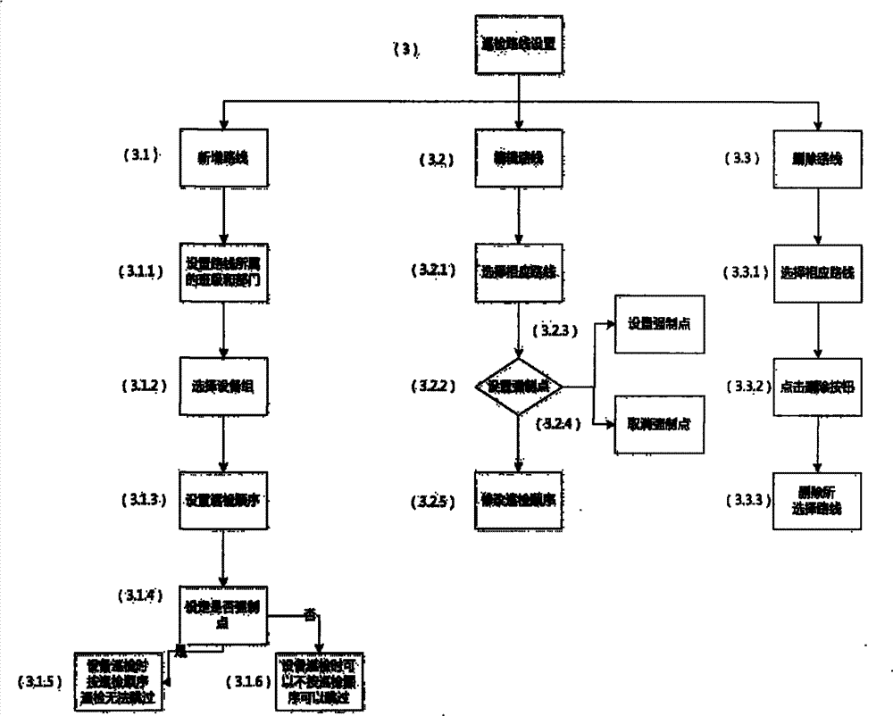 Handheld inspection device of maintenance and operation system for equipment and method thereof