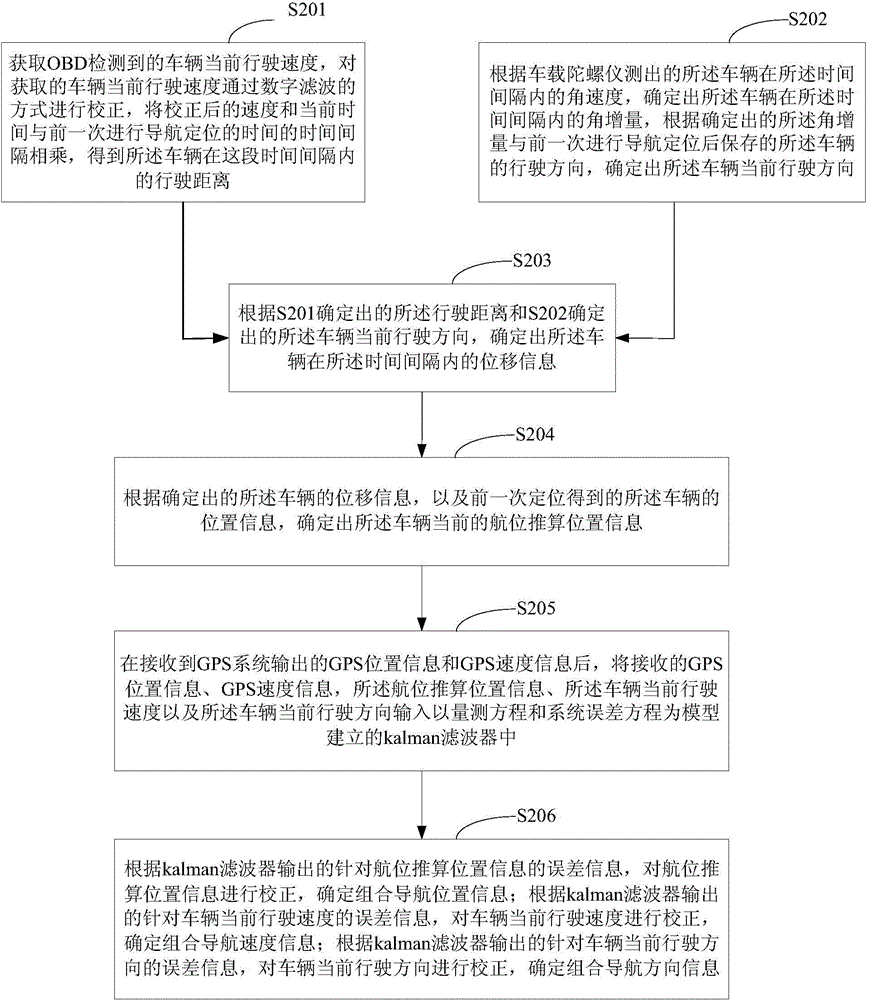 Navigation and positioning method and device