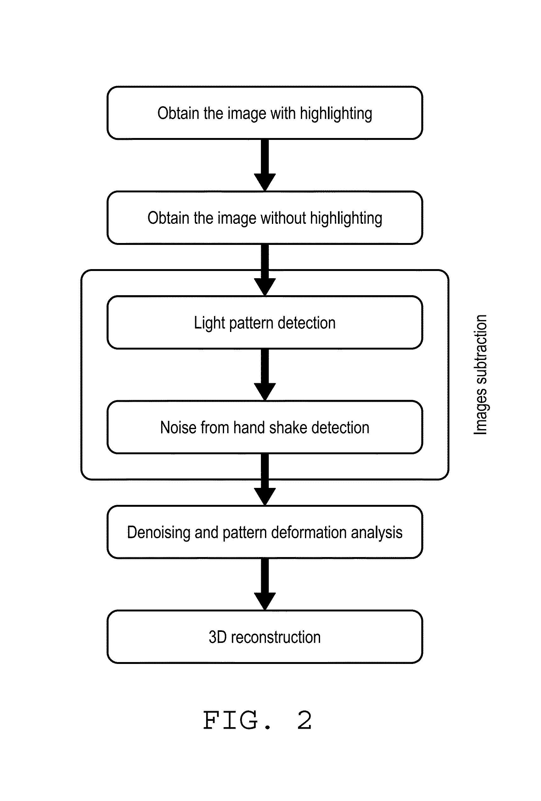 Estmation of food volume and carbs