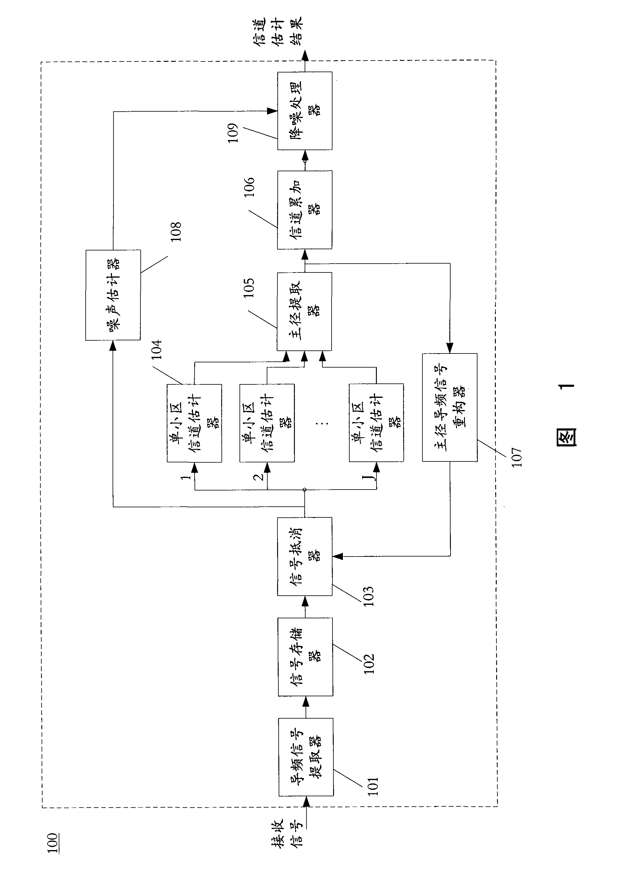 Estimation method and device for multi-district united channel