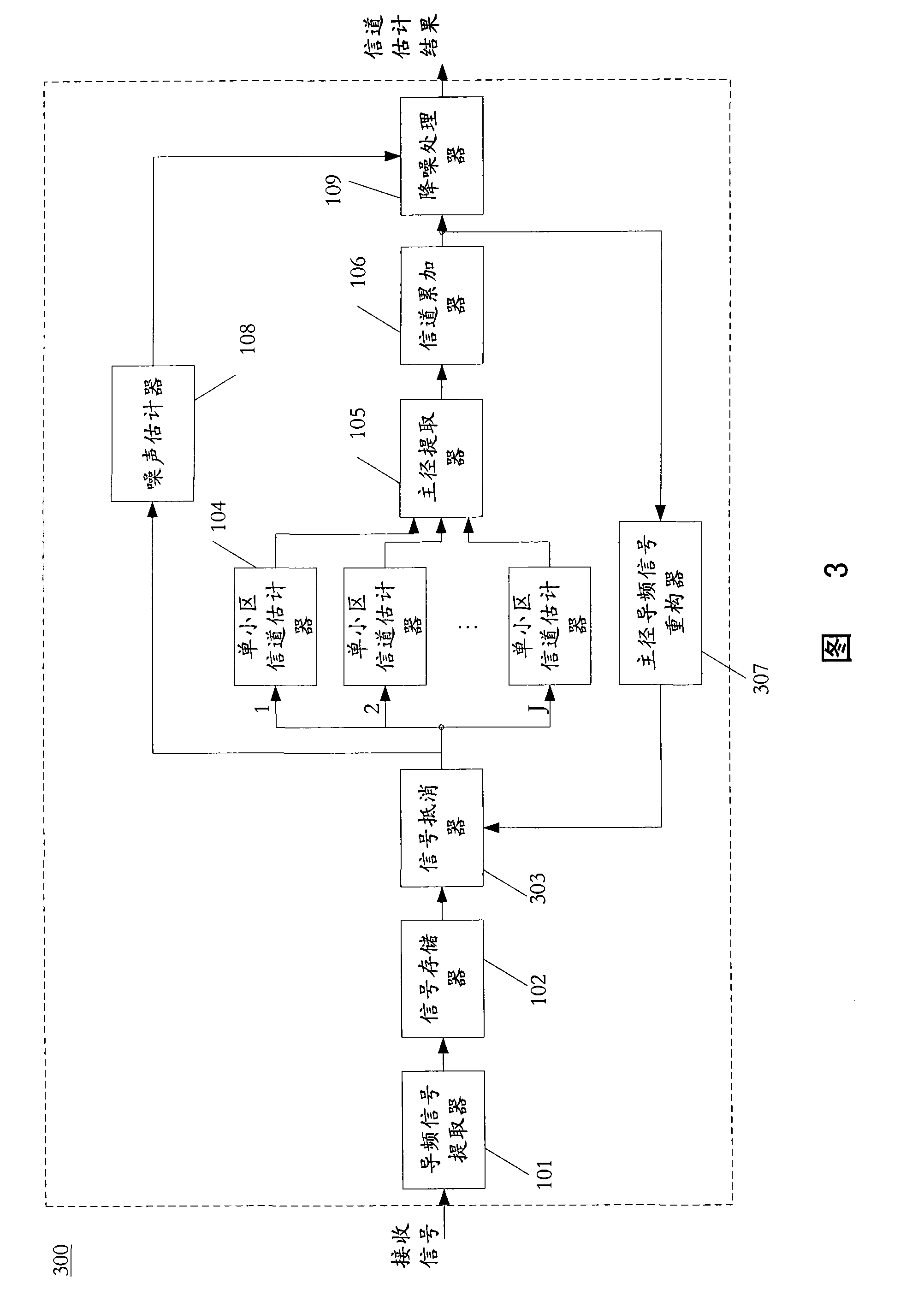 Estimation method and device for multi-district united channel