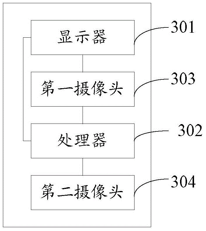 Method and shooting device for acquiring photo through double cameras