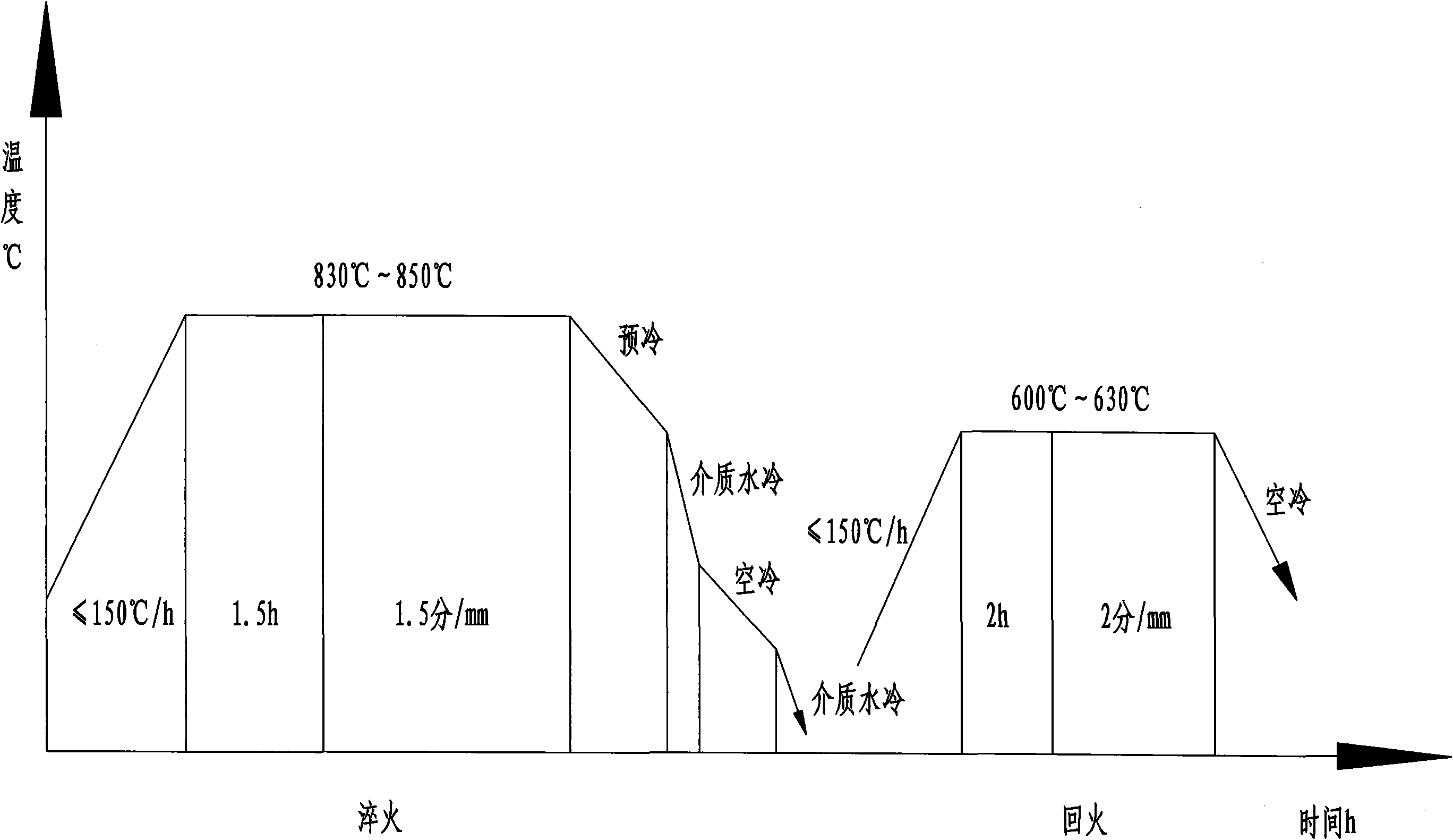 Ring forge piece material of wind power rotary supporting ring and ring forge piece manufacturing technology thereof