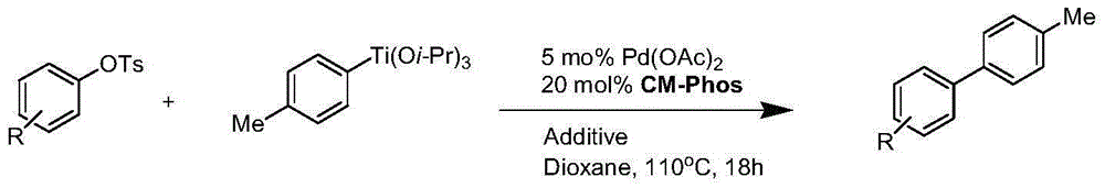 Cross coupling reaction of arenesulphonate substrate and organic titanium