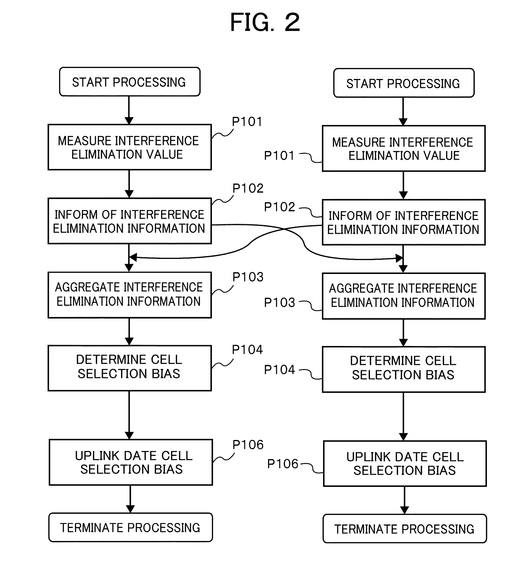 Radio communication system, base station, and cell selection control method