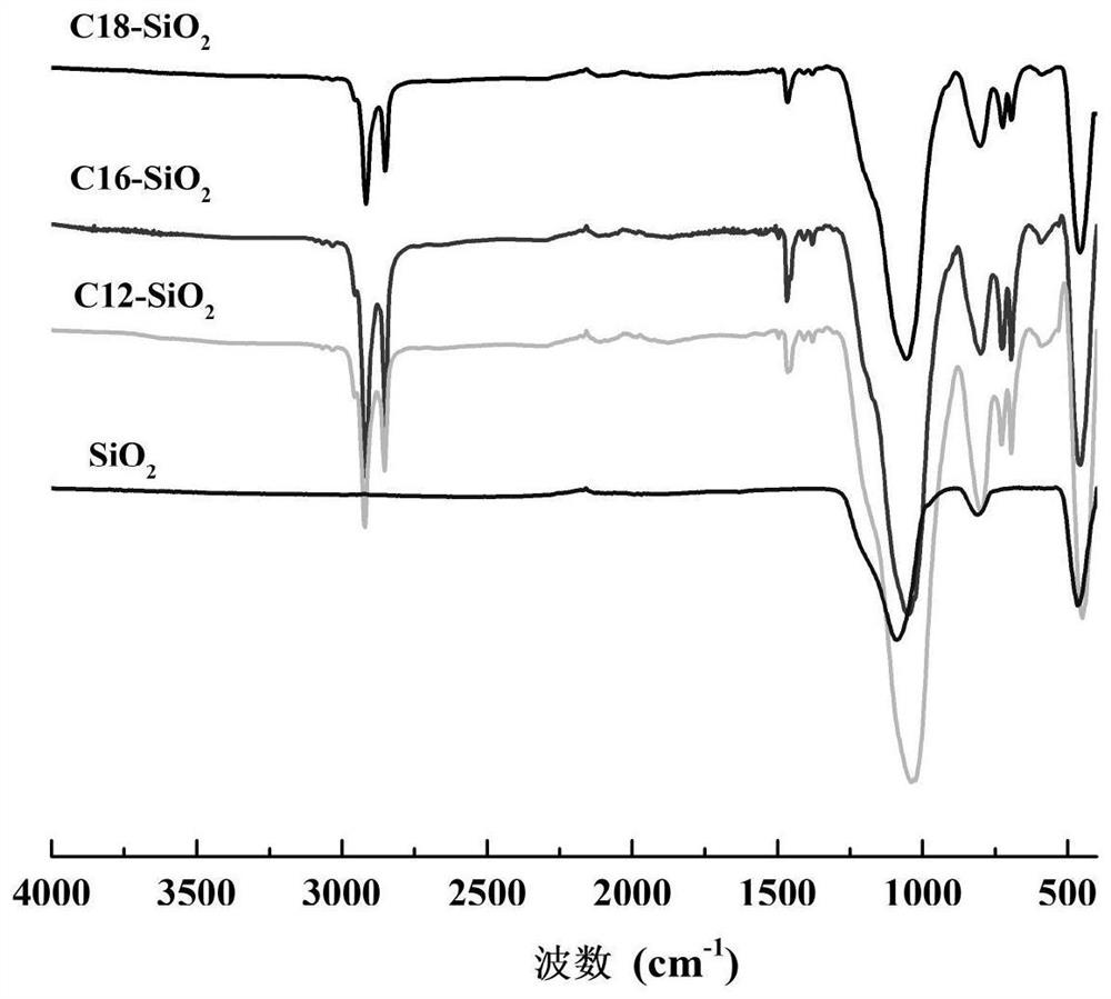 An efficient and controllable method for surface modification of inorganic particles based on dealcoholization in non-aqueous systems