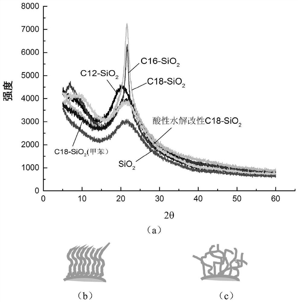 An efficient and controllable method for surface modification of inorganic particles based on dealcoholization in non-aqueous systems