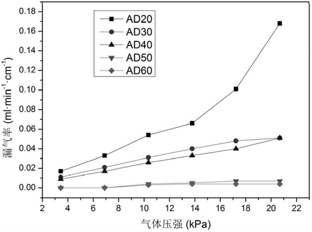 Sealing material of medium temperature plate type solid-oxide fuel battery stack and sealing method