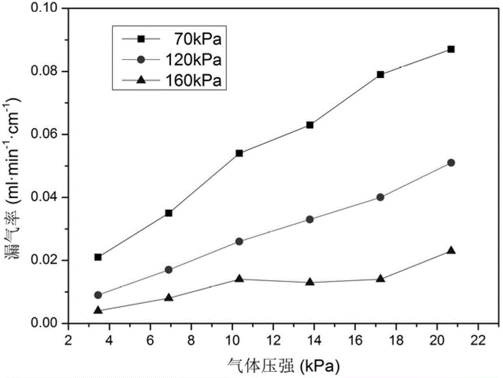 Sealing material of medium temperature plate type solid-oxide fuel battery stack and sealing method