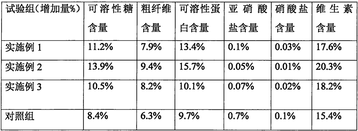 Water culture nutrient solution special for hotbed chives and preparation method of water culture nutrient solution