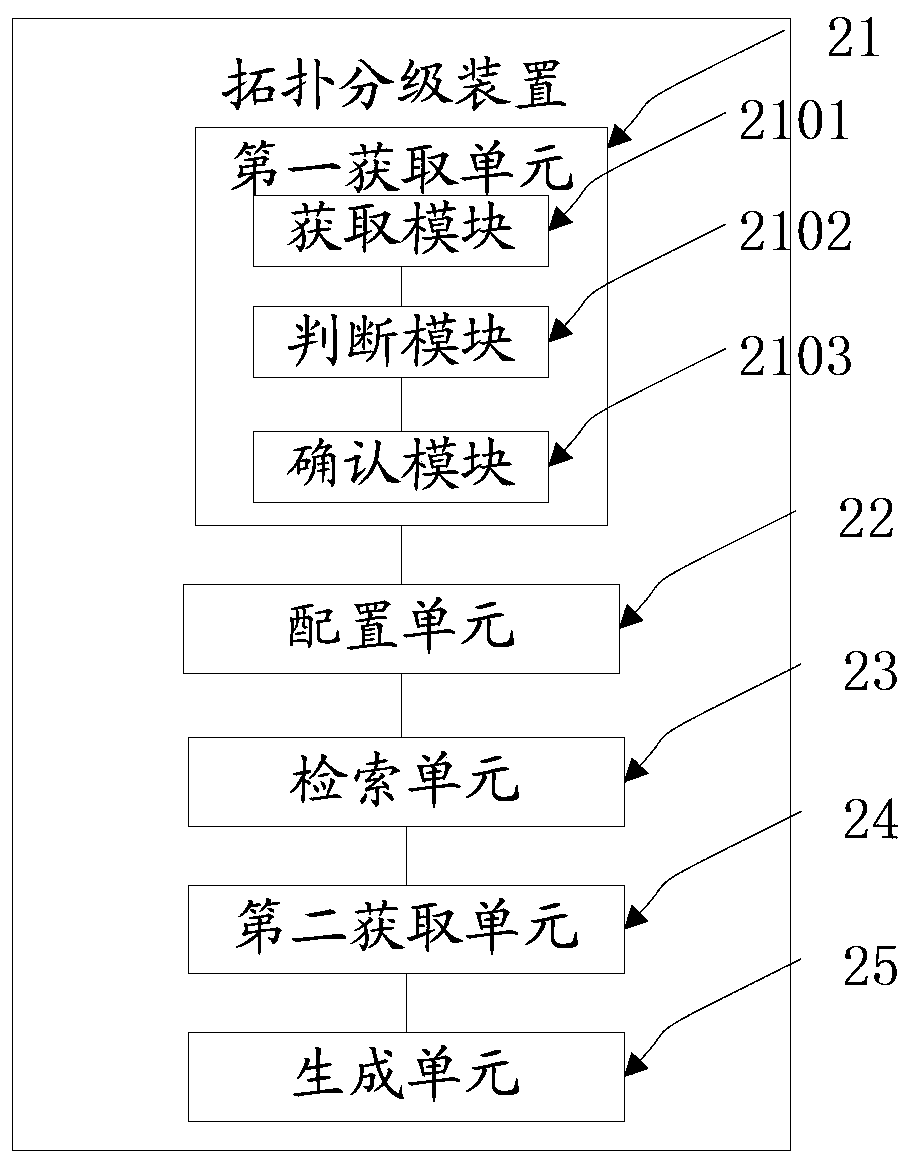 Flooding processing method and device