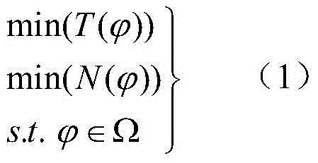 Resource allocation optimizing method for failure repair of distribution network