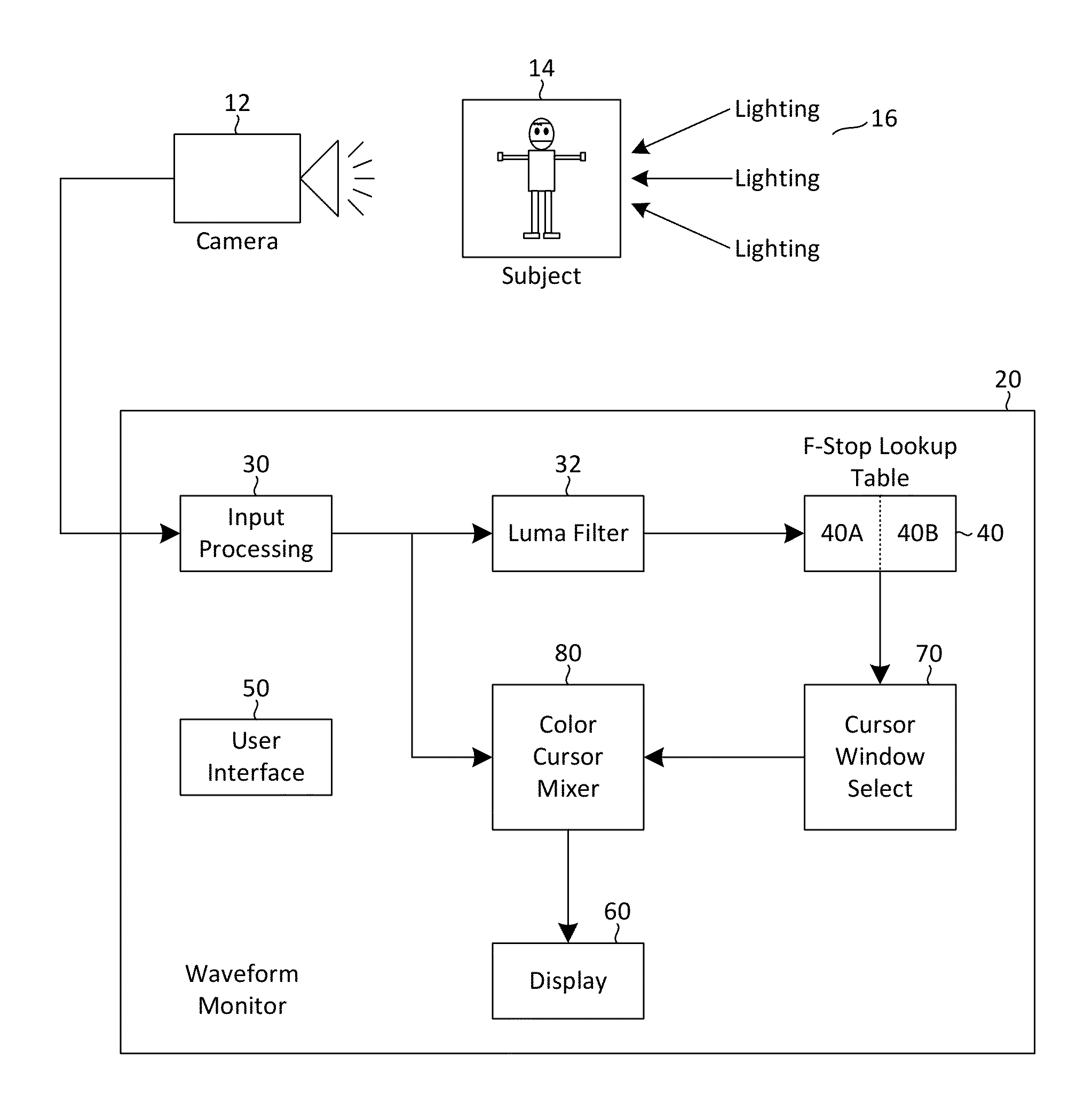 F-stop weighted waveform with picture monitor markers