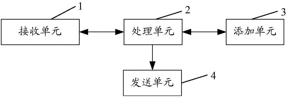 Bluetooth device addition method and system